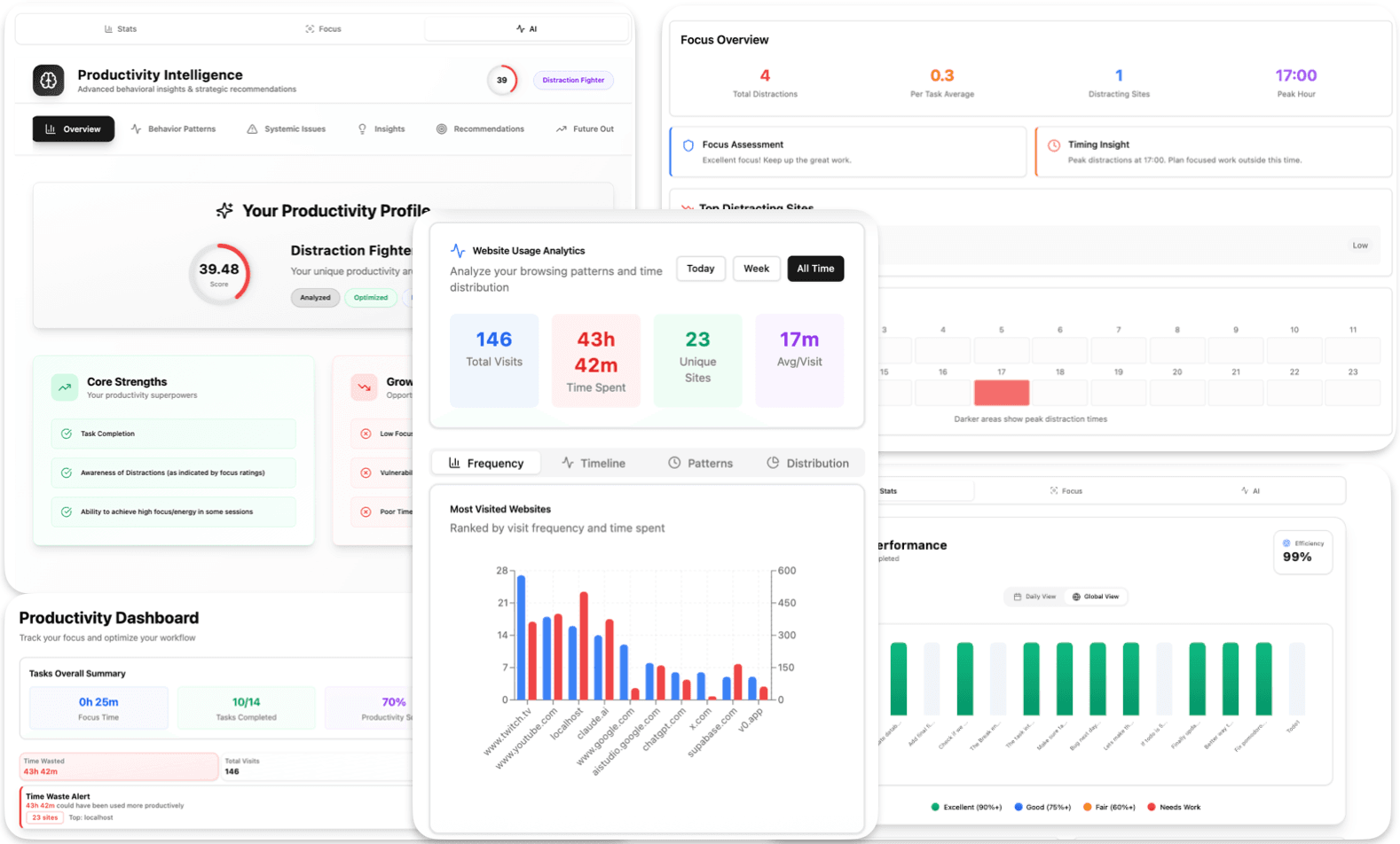 AI smart focus analysis dashboard